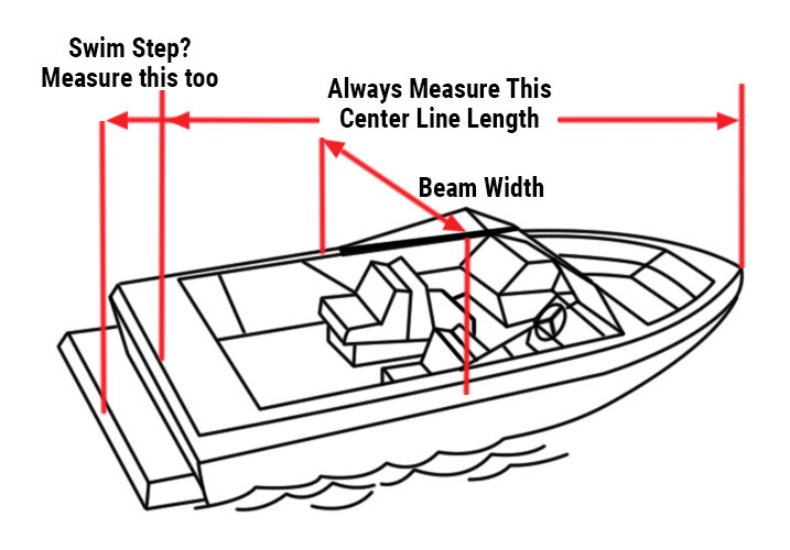 Measuring Boats Center Line Beam Width