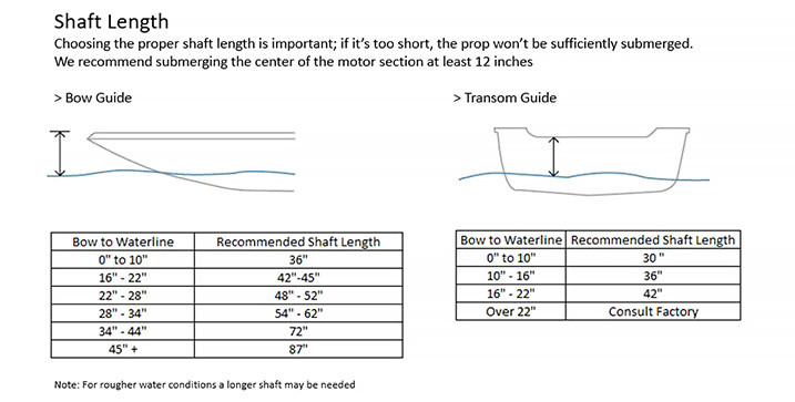 Shaft Length