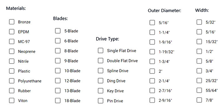 Impeller Characteristics