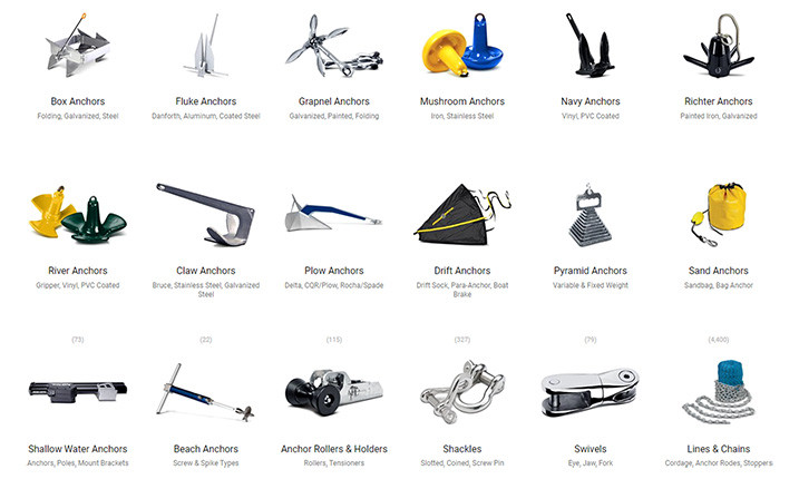 Anchor Types