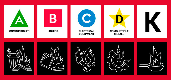 Color-Coded Logos Of Extinguishers