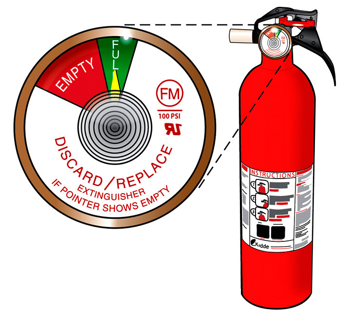 Fire Extinguishers With Gauges