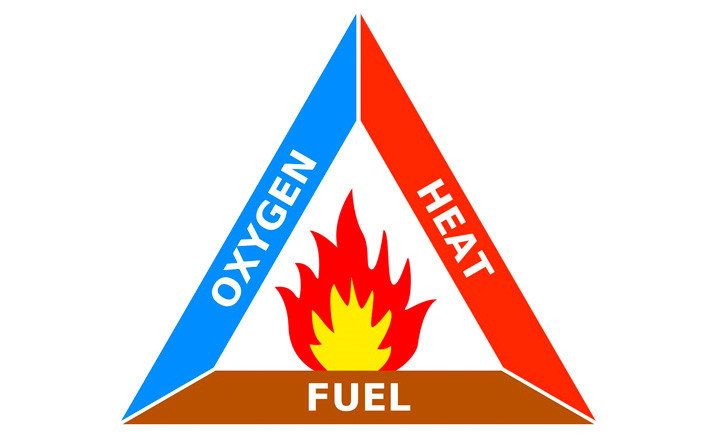 Fire Triangle